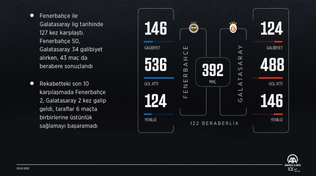 Kadıköy'de derbi heyecanı